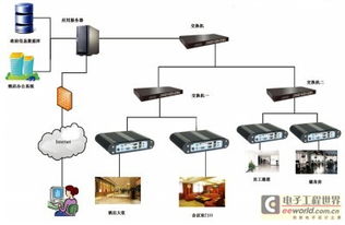 嵌入式电脑智能应用在数字化酒店计算机系统服务